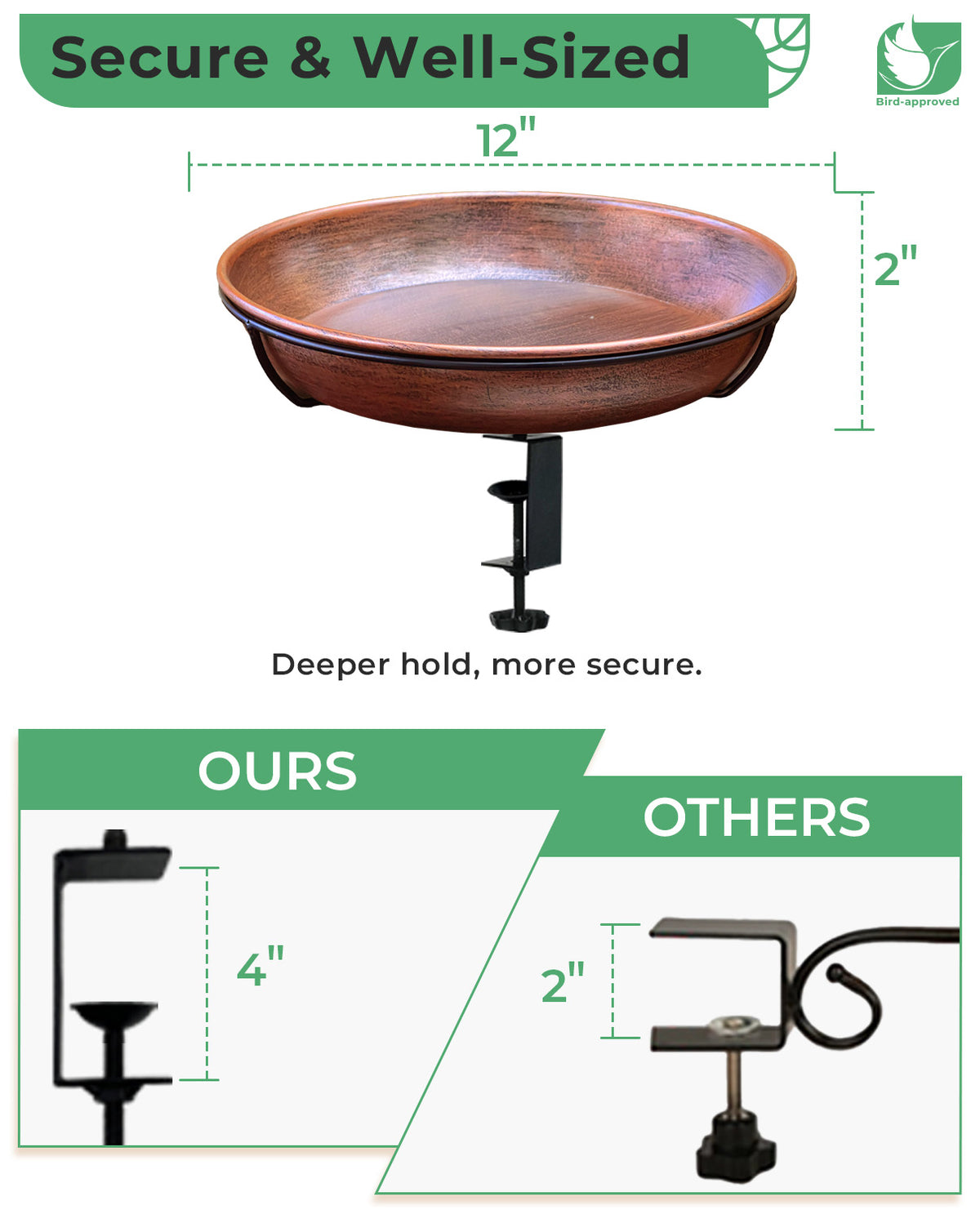 OUISJYER Deck-Mounted Bird Bath with Adjustable Clamp – 12 Inch