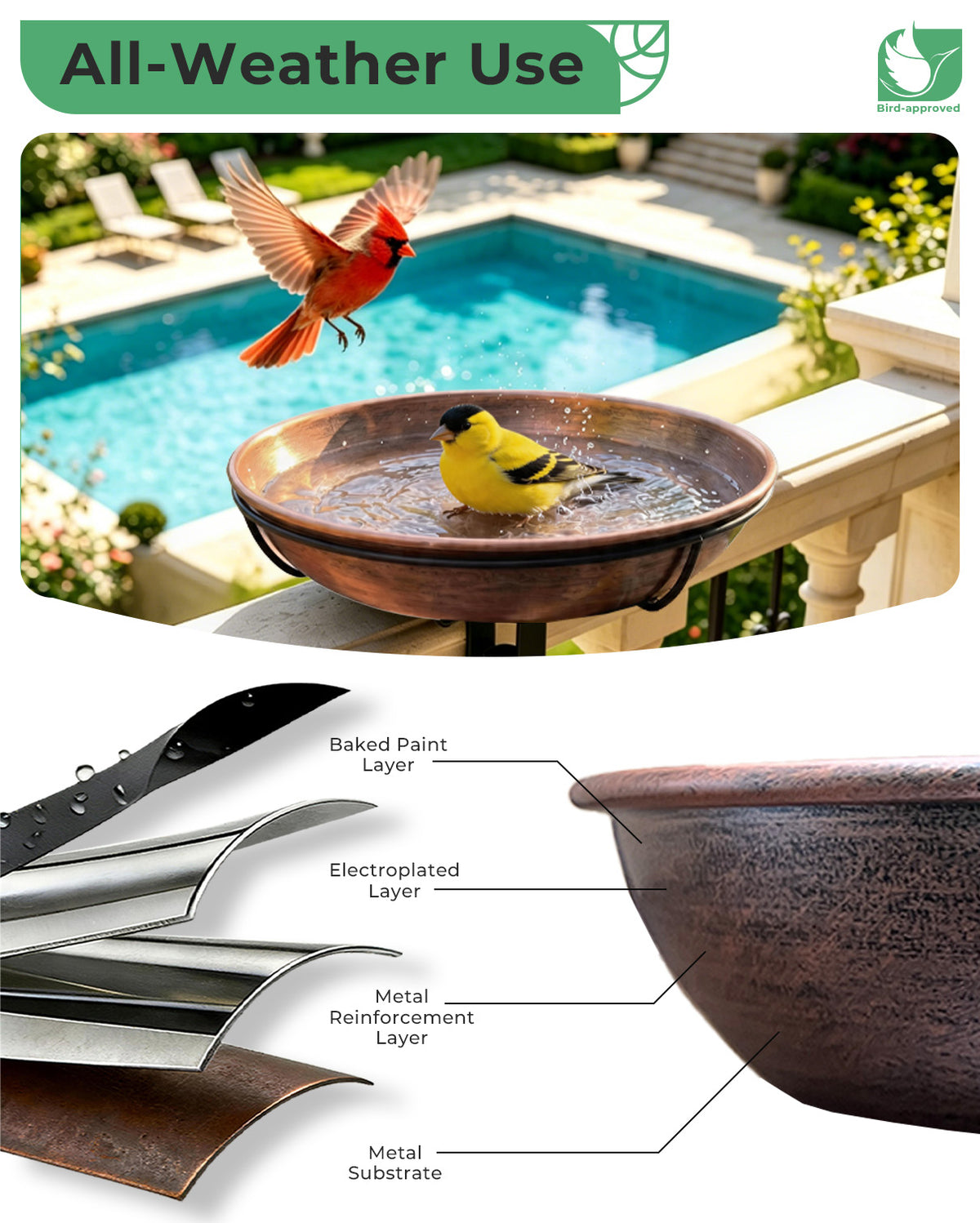 OUISJYER Deck-Mounted Bird Bath with Adjustable Clamp – 12 Inch