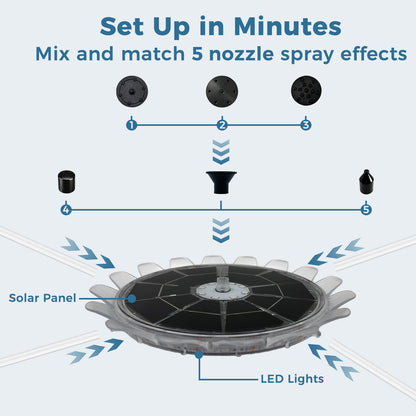 OUISJYER 6.3-inch Solar Bird Bath Fountain - Sunflower LED Design