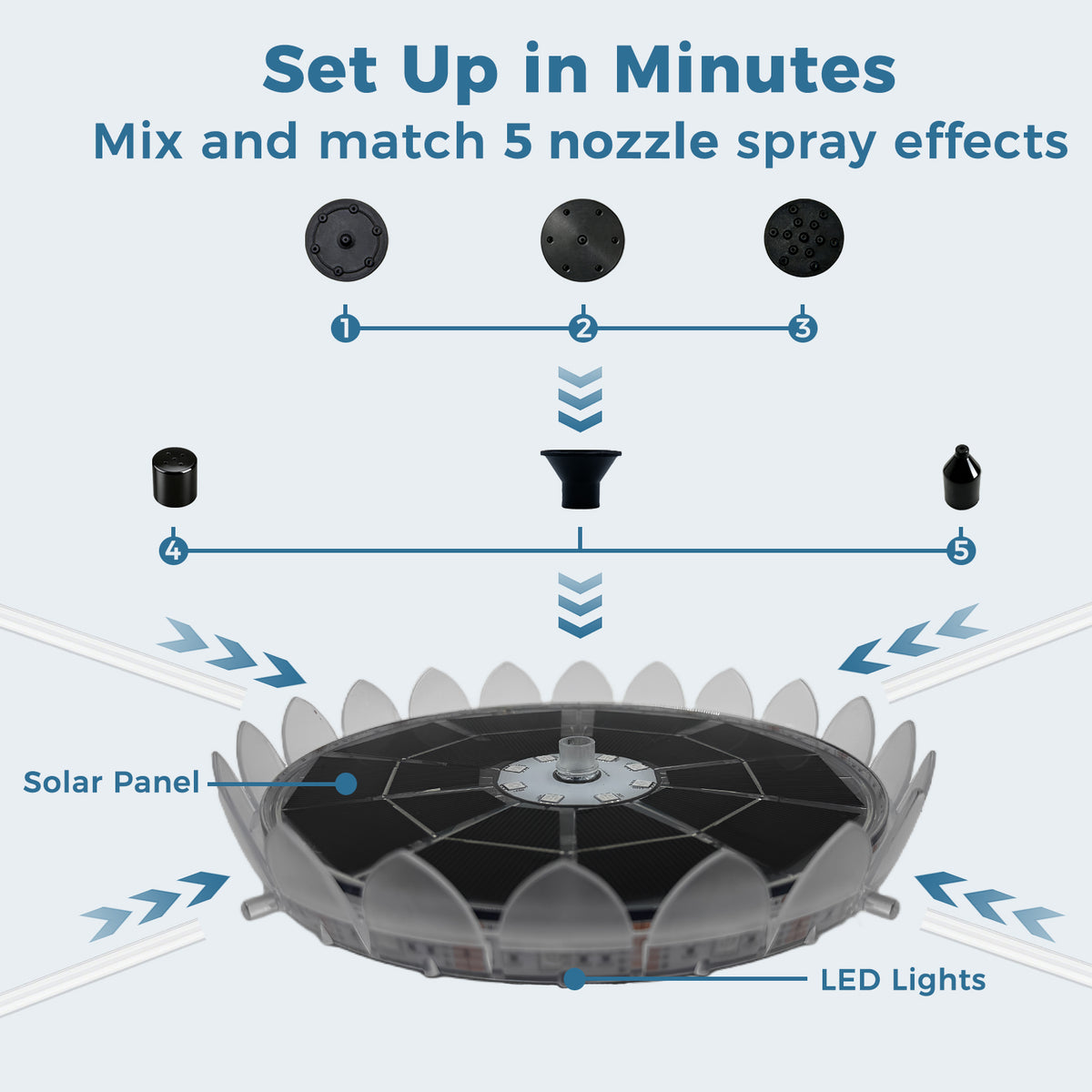 Solar Bird Bath Fountain with Color-Changing LED Lights – 6.3 Inch