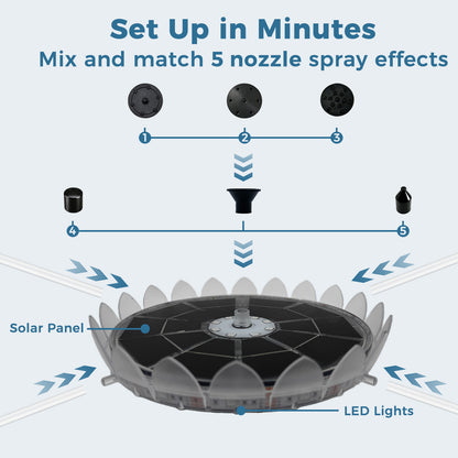 Solar Bird Bath Fountain with Color-Changing LED Lights – 6.3 Inch