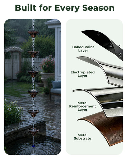 OUISJYER Copper Rain Chain for Gutters – 8.6 Ft, 12 Fluted Cups
