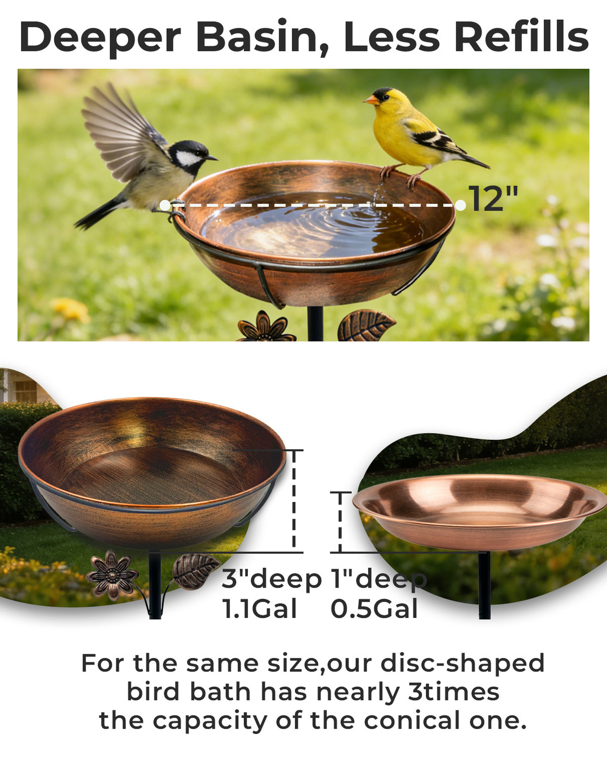 OUISJYER Deep Metal Bird Bath with 5-Prong Stake – 12 Inch